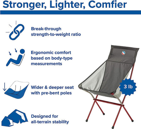 Big Agnes Big Six Armchair Green FBSACG22