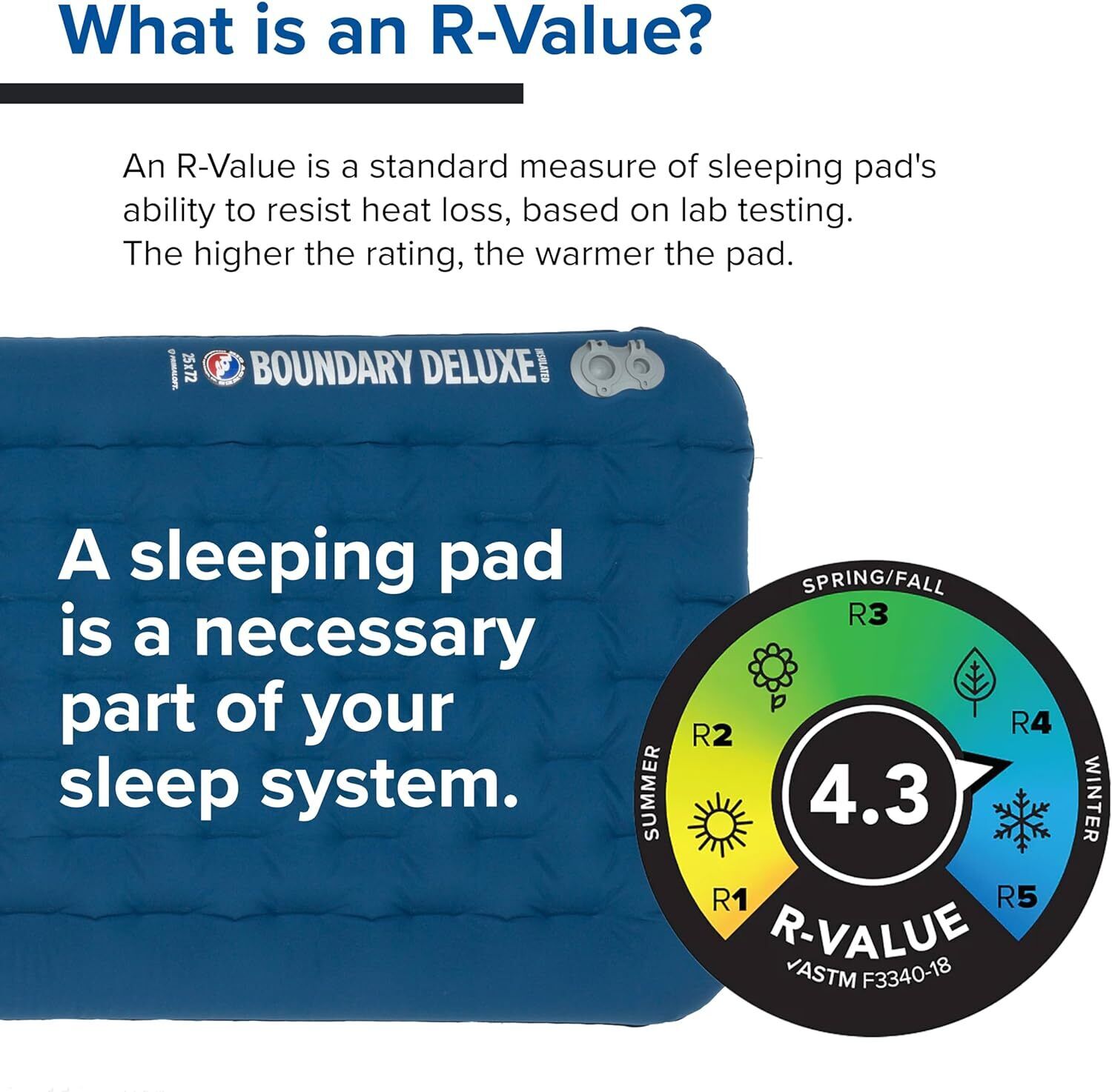 Big Agnes Boundary Deluxe Gibraltar Sea 25x72 Wide Long Insulated Sleeping Pad - AllSportsWearUSA