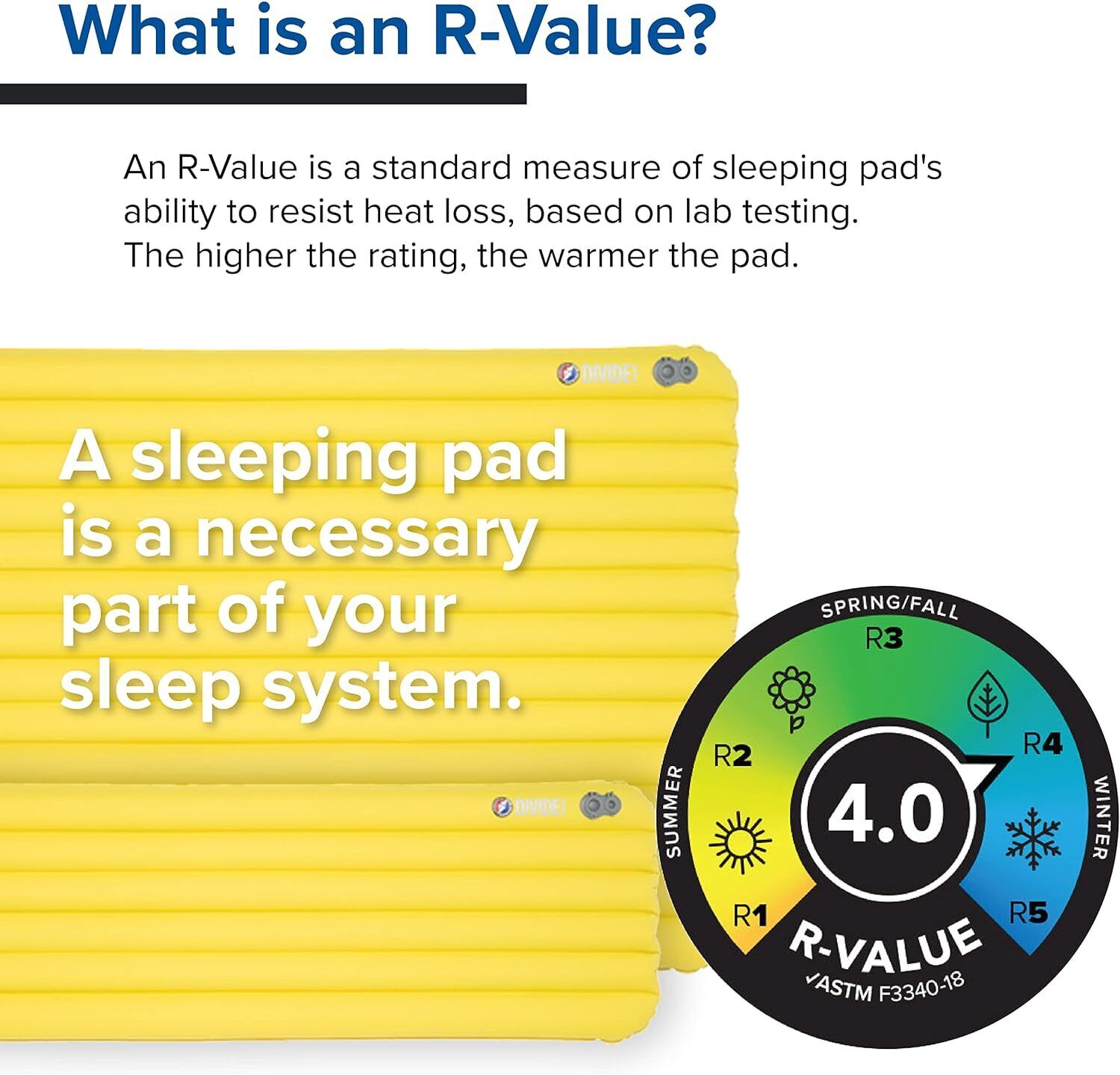 Big Agnes Divide 20x72 Warm Olive Air Chamber Insulated Sleeping Pad Brand New - AllSportsWearUSA